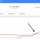 Google Trends